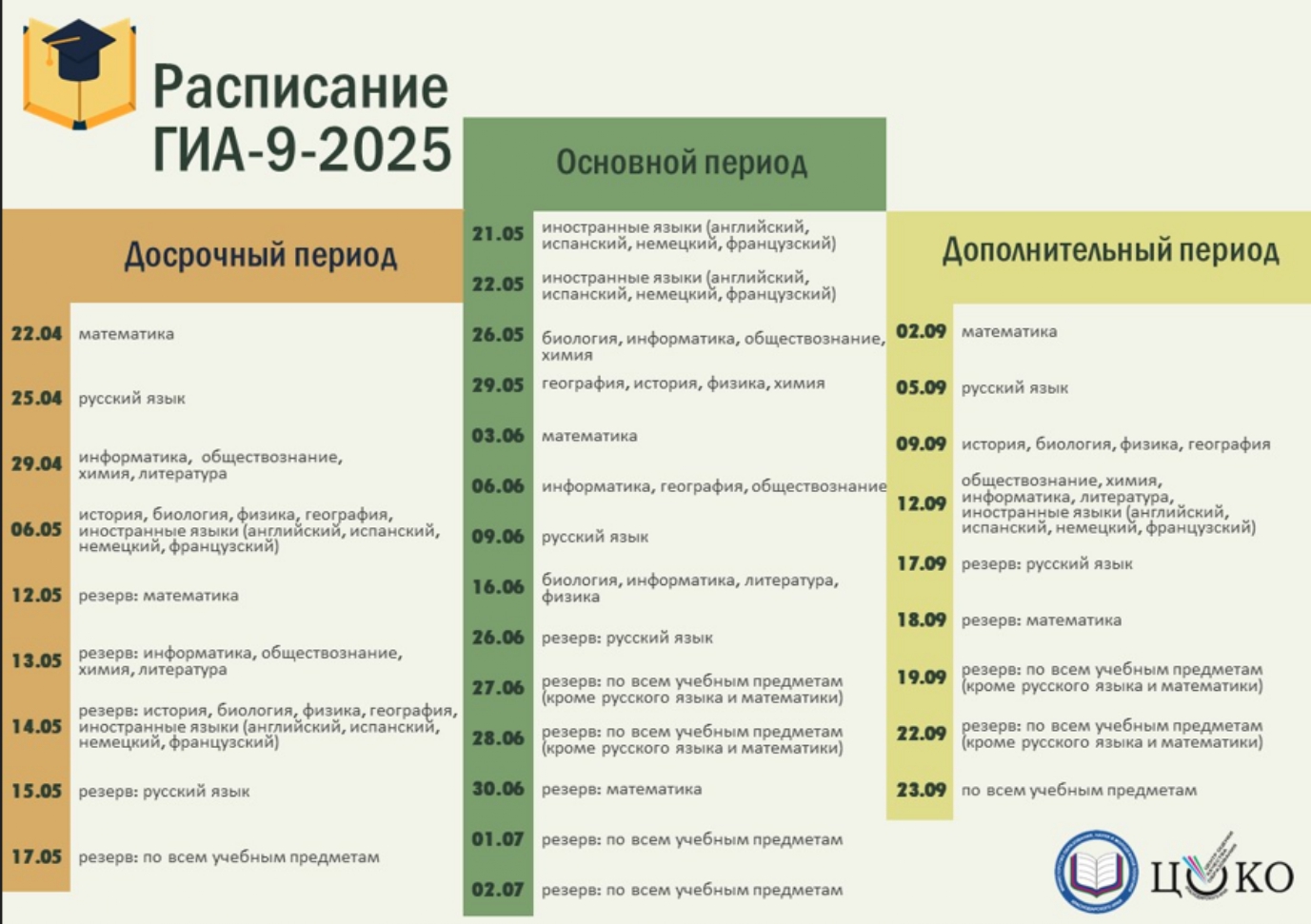 гиа 2025.