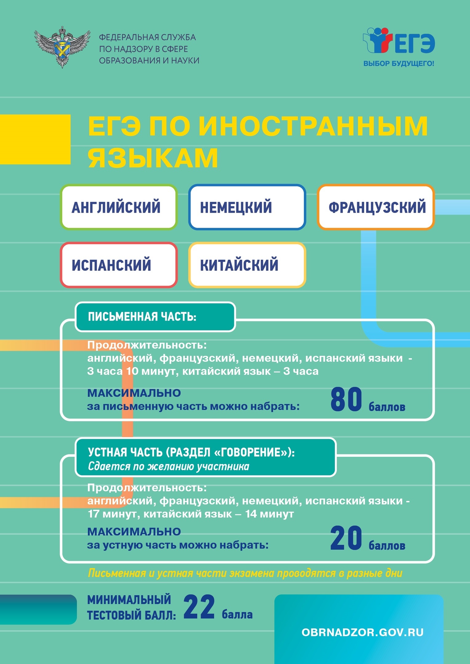 ЕГЭ по иностранным языкам.