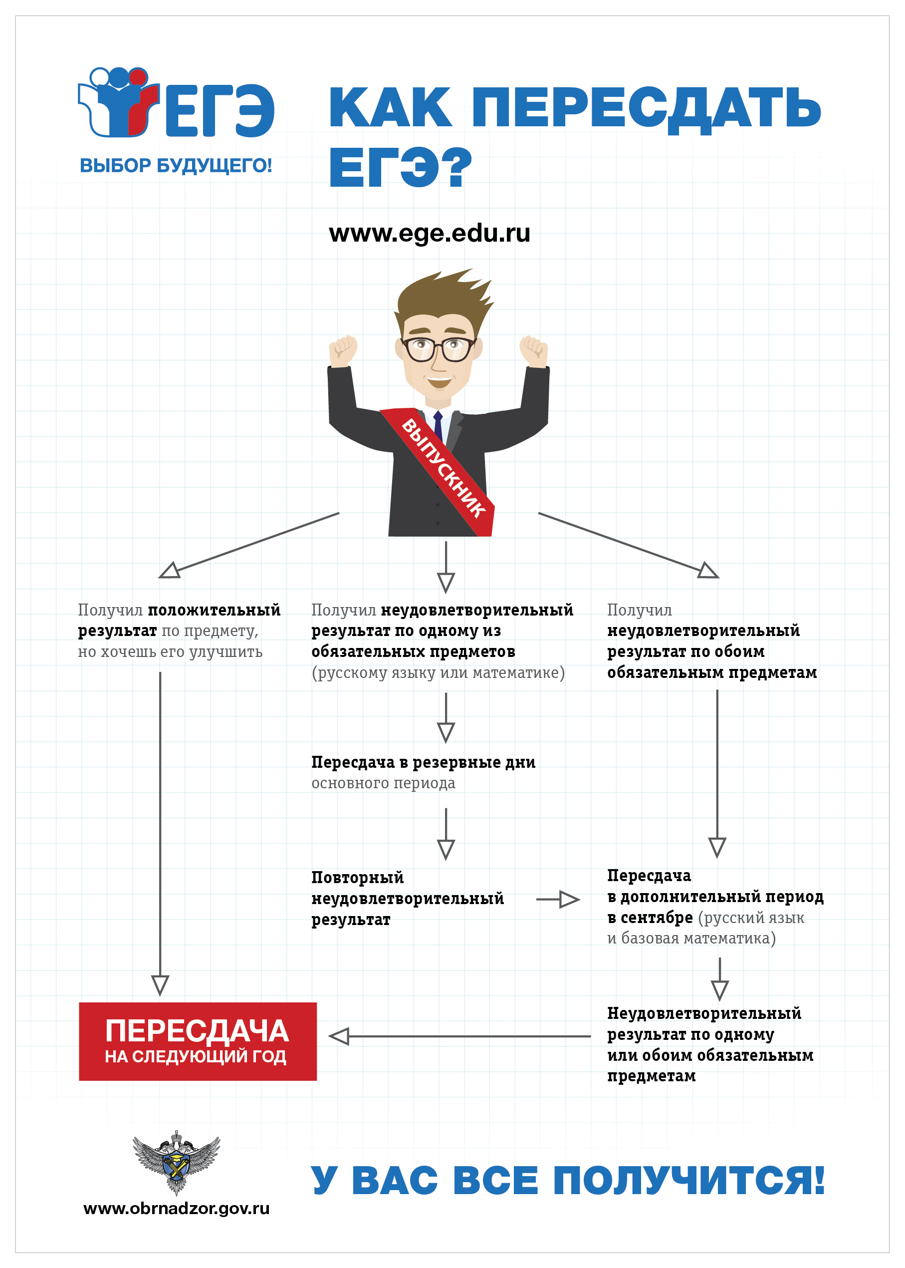 Как пересдать ЕГЭ.