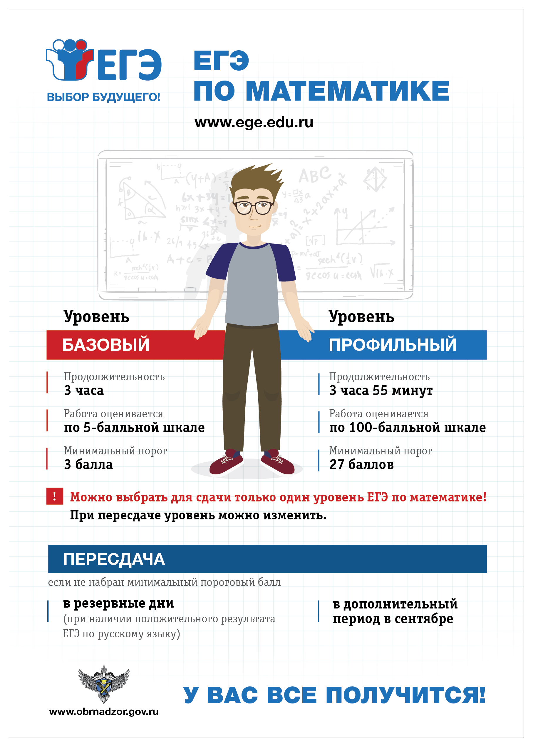 ЕГЭ по математике.