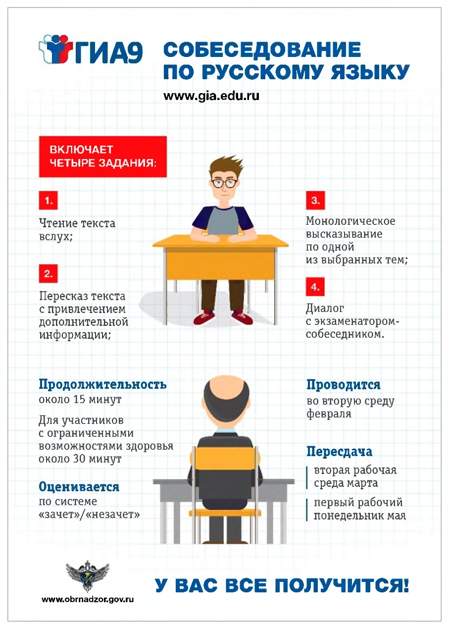 Итоговое собеседование.